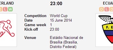 Dự đoán kết quả tỉ số trận Thụy Sĩ - Ecuador: Thụy Sĩ thắng 2-1?